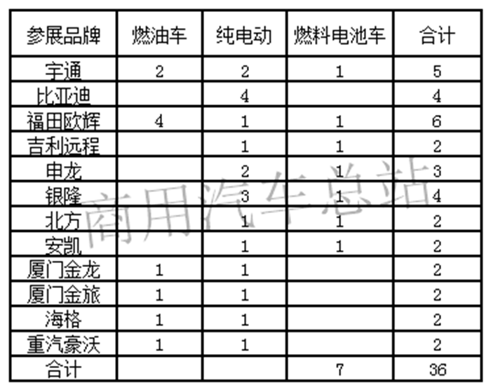 智能化、轻量化、美观化、氢燃料，从2019道展看客车行业跨界和转型