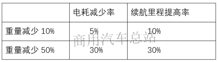 智能化、轻量化、美观化、氢燃料，从2019道展看客车行业跨界和转型
