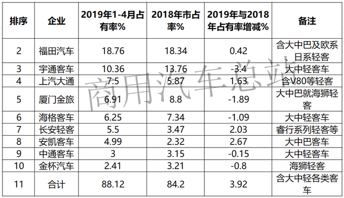解析中美贸易战之前,国内各主流客车品牌海外市场