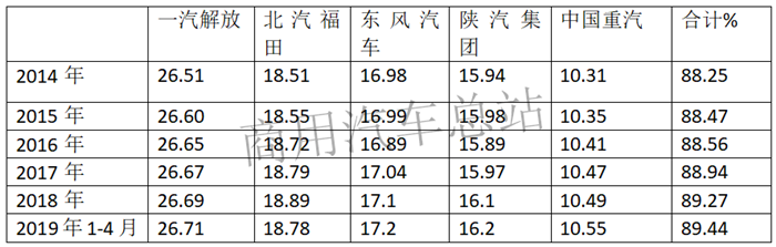 六年数据分析：陕汽德龙、柳汽乘龙、福田欧曼，半挂牵引车谁更强？