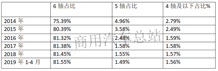 六年数据分析：陕汽德龙、柳汽乘龙、福田欧曼，半挂牵引车谁更强？