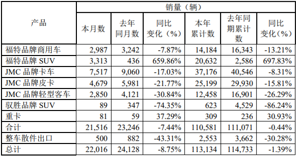 江铃销量.png
