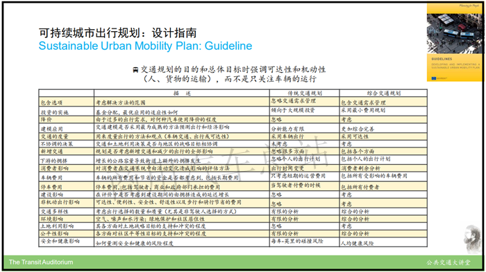 王健：可持续城市出行规划是提高公共交通服务的基石