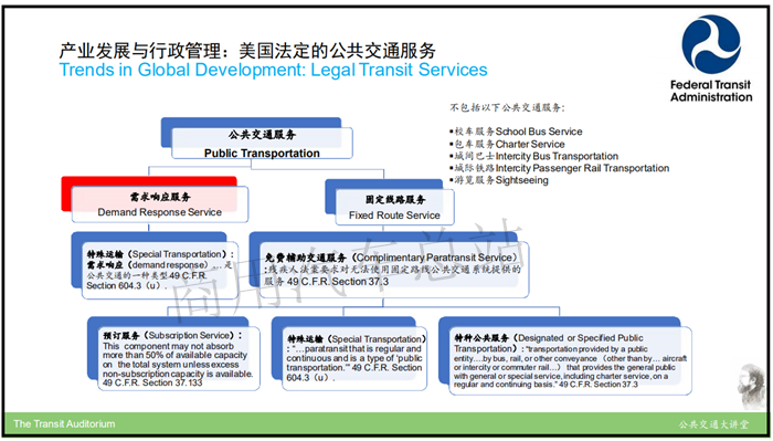 王健：可持续城市出行规划是提高公共交通服务的基石