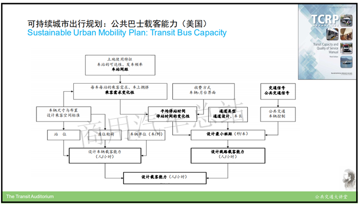 王健：可持续城市出行规划是提高公共交通服务的基石