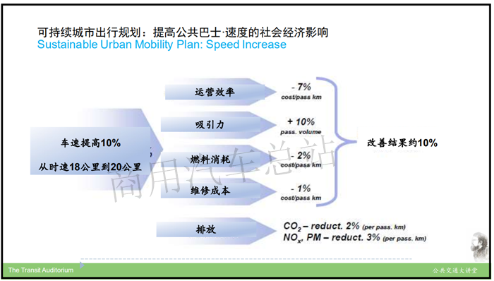 王健：可持续城市出行规划是提高公共交通服务的基石