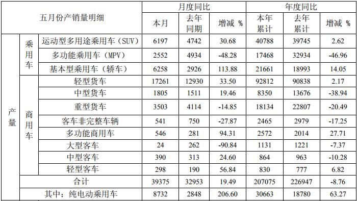 江淮产量.jpg