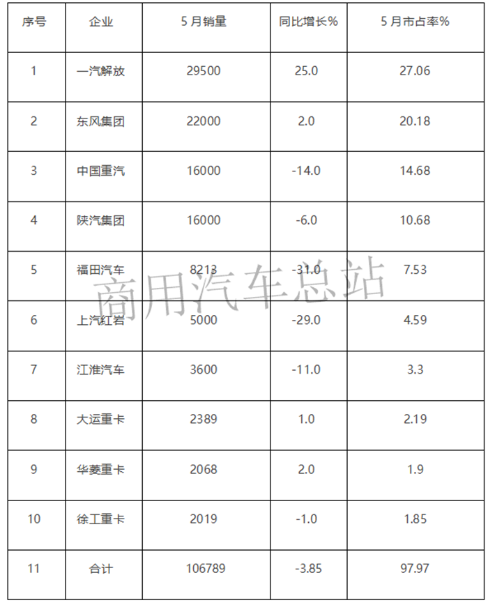 连续领先四年,解放重卡为“冠”之道解析