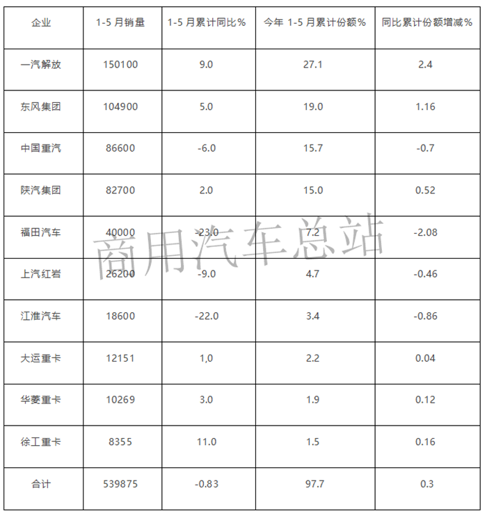 连续领先四年,解放重卡为“冠”之道解析