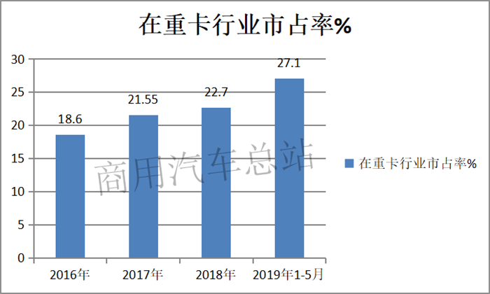 连续领先四年,解放重卡为“冠”之道解析