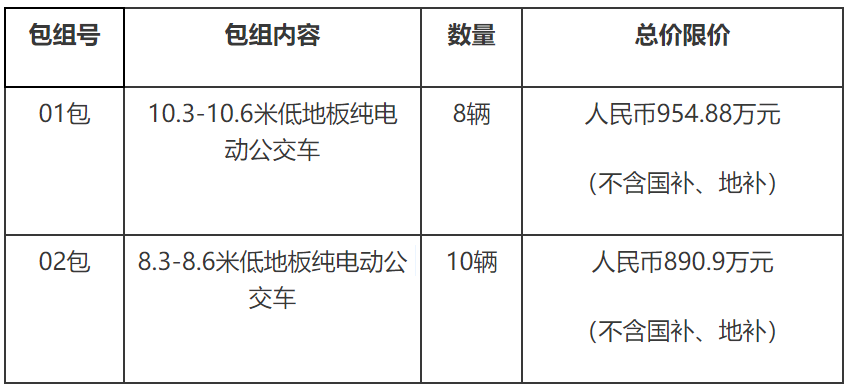 广东惠州汽车运输集团18辆纯电动公交车采购公告