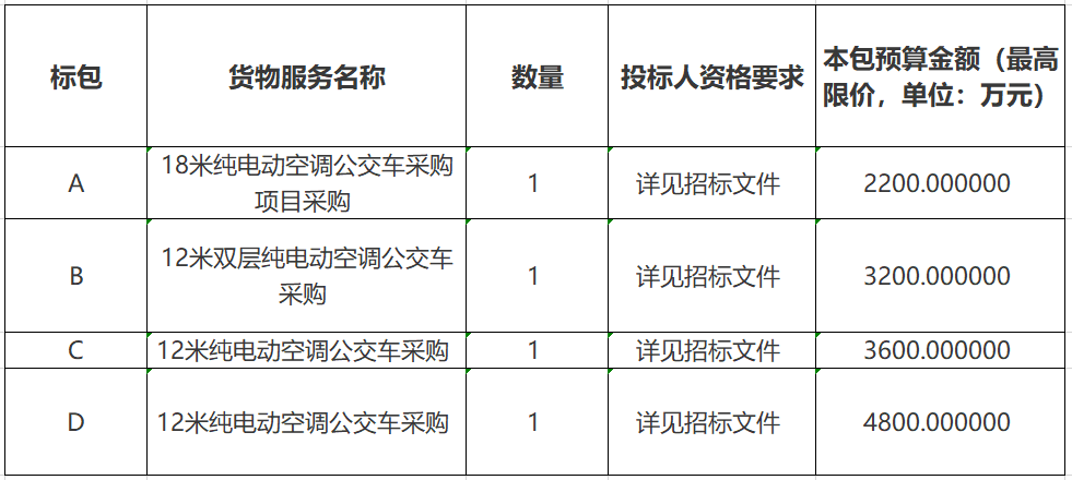 烟台市公交集团4辆纯电动空调公交车采购公告