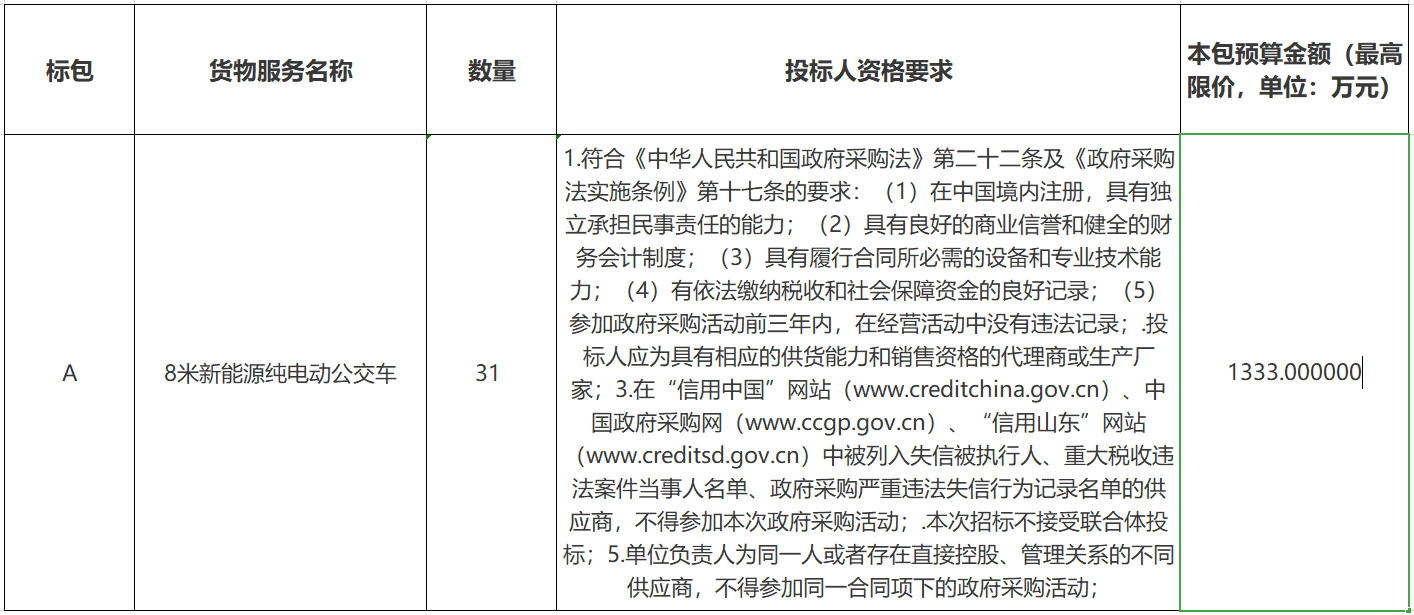 德州市陵城区交通运输局31辆8米新能源纯电动公交车采购公告