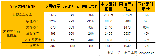 大客1.png
