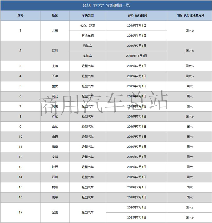 补贴退坡 国六来临,6米以下纯电动客车机会来了