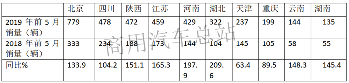 补贴退坡 国六来临,6米以下纯电动客车机会来了
