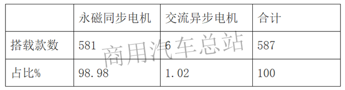 2019年第5批新能源推荐目录,专用车超过乘用车数量