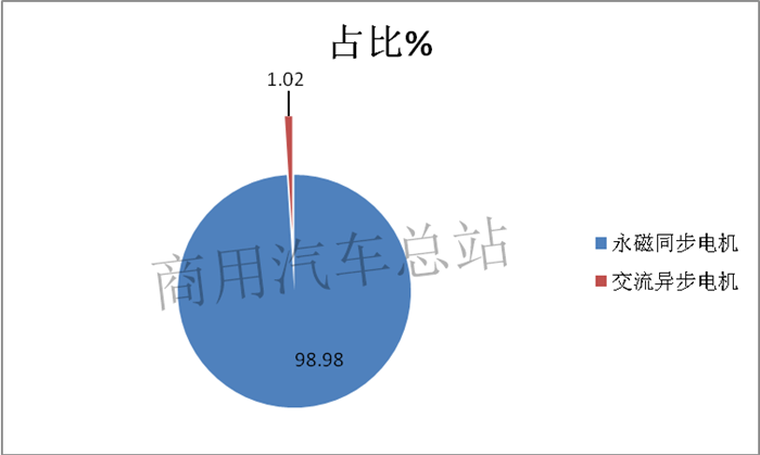 2019年第5批新能源推荐目录,专用车超过乘用车数量