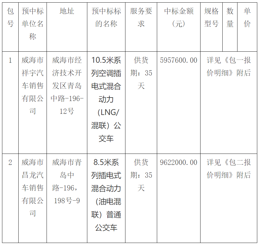 山东省威海市文登区公交车辆采购项目中标公告