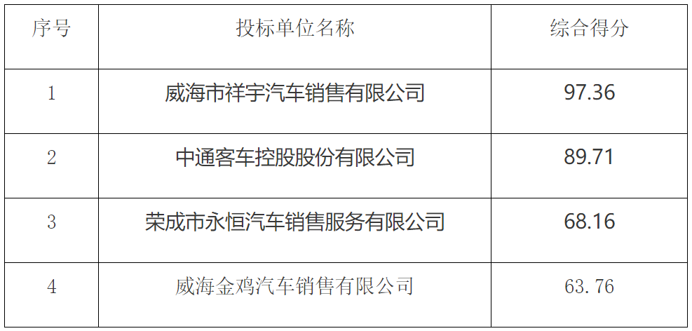 山东省威海市文登区公交车辆采购项目中标公告