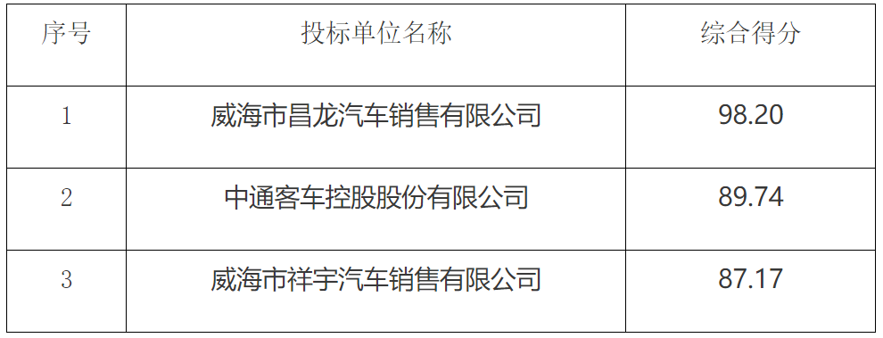 山东省威海市文登区公交车辆采购项目中标公告