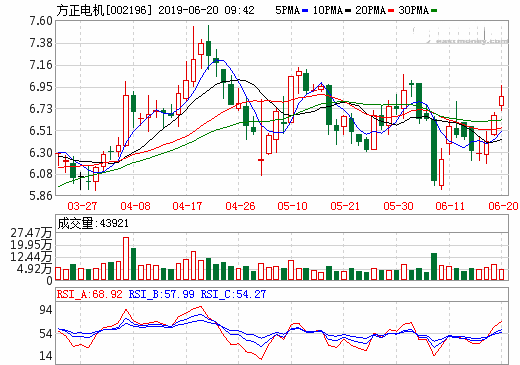 方正电机控股股东拟出让控股权，受让方业务涉及新能源专用车