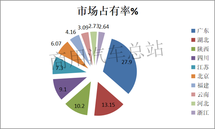 谁说电动物流车市场要“塌”？数据告诉你真相