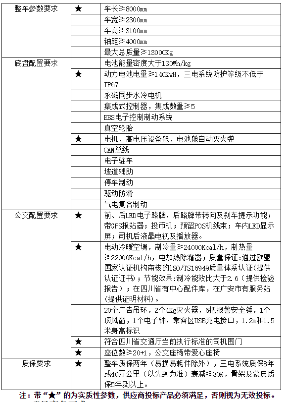 四川广安前锋交通建设投资开发有限公司采购8辆纯电动公交竞争性谈判公告