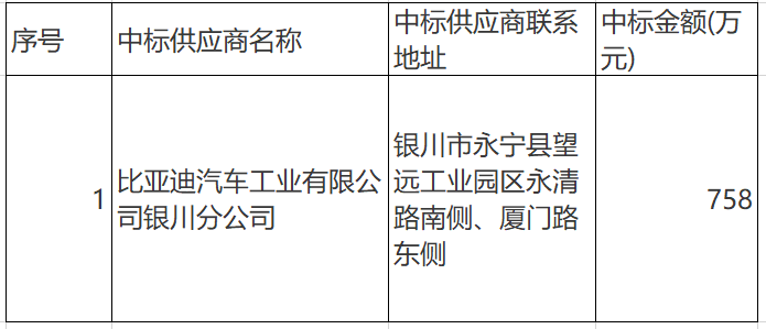 宁夏灵武市交通公司20辆新能源电动公交车采购中标公告