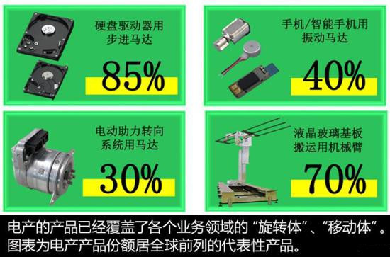 从小马达到5G 日本电产的中国战略布局