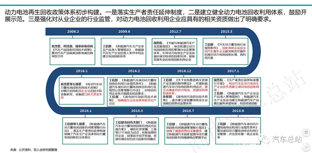 （高清PPT全）百人会张永伟：让动力电池流动起来，动力电池全生命周期资产运营管理