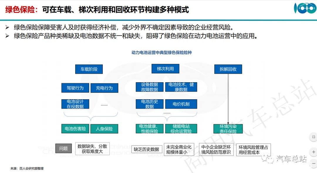 （高清PPT全）百人会张永伟：让动力电池流动起来，动力电池全生命周期资产运营管理