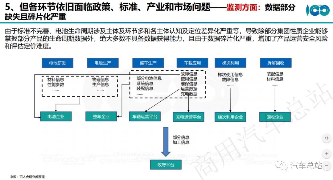 （高清PPT全）百人会张永伟：让动力电池流动起来，动力电池全生命周期资产运营管理