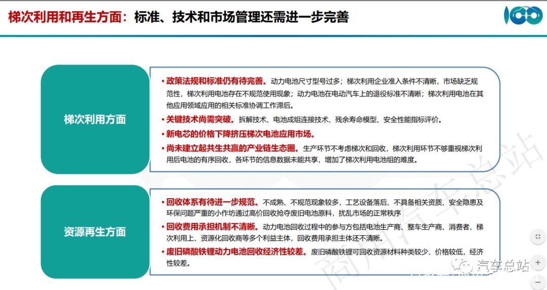 （高清PPT全）百人会张永伟：让动力电池流动起来，动力电池全生命周期资产运营管理