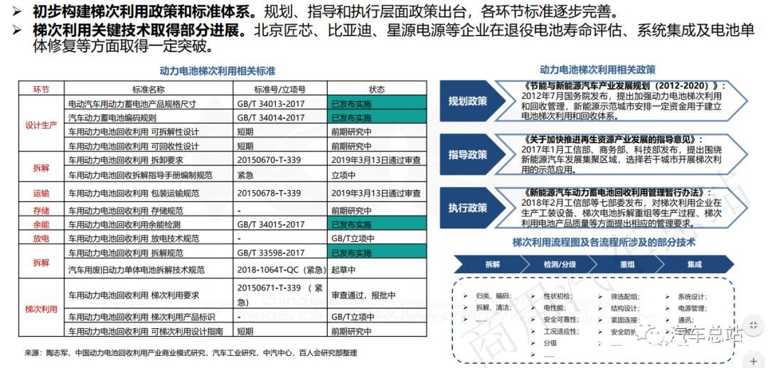 （高清PPT全）百人会张永伟：让动力电池流动起来，动力电池全生命周期资产运营管理