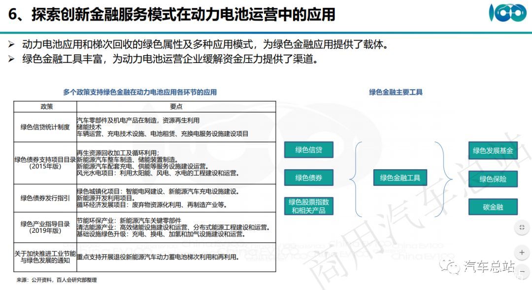 （高清PPT全）百人会张永伟：让动力电池流动起来，动力电池全生命周期资产运营管理