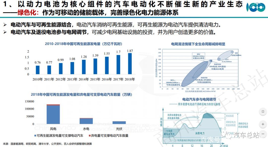 （高清PPT全）百人会张永伟：让动力电池流动起来，动力电池全生命周期资产运营管理