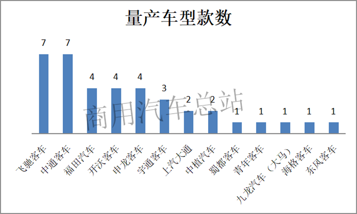 数据分析|为什么燃料电池汽车市场热在客车不在物流车？