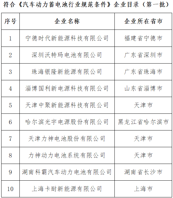 工信部：6月21日起废止《汽车动力蓄电池行业规范条件》