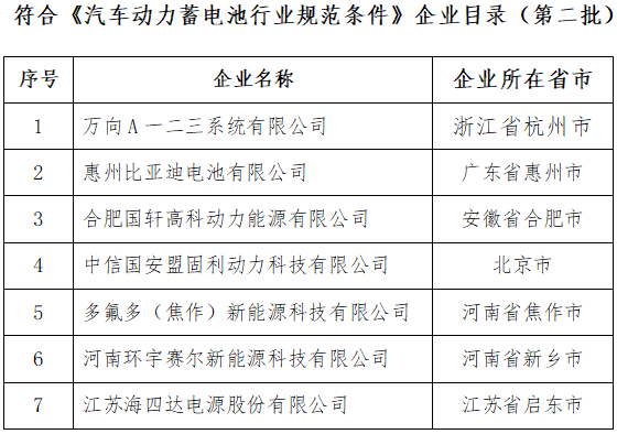 工信部：6月21日起废止《汽车动力蓄电池行业规范条件》