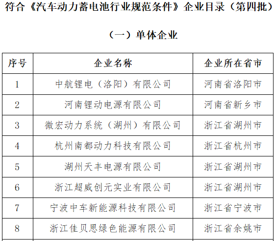 工信部：6月21日起废止《汽车动力蓄电池行业规范条件》