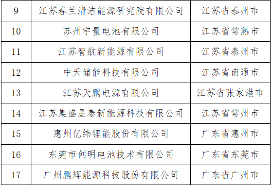 工信部：6月21日起废止《汽车动力蓄电池行业规范条件》