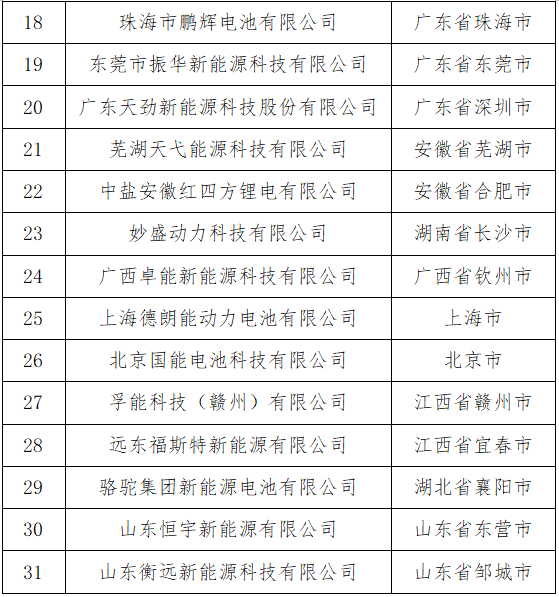 工信部：6月21日起废止《汽车动力蓄电池行业规范条件》