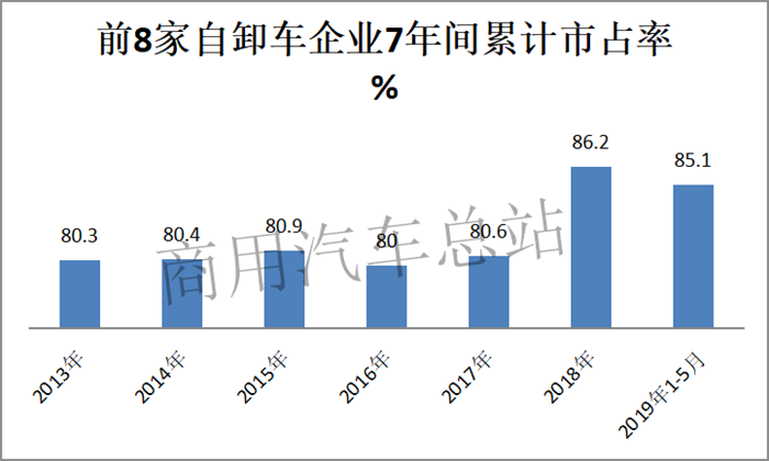 近7年自卸车市场分析，陕汽、上汽红岩谁与争锋？