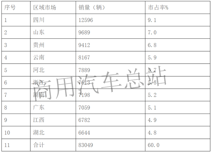 近7年自卸车市场分析，陕汽、上汽红岩谁与争锋？