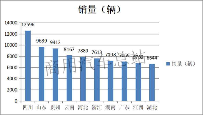 近7年自卸车市场分析，陕汽、上汽红岩谁与争锋？