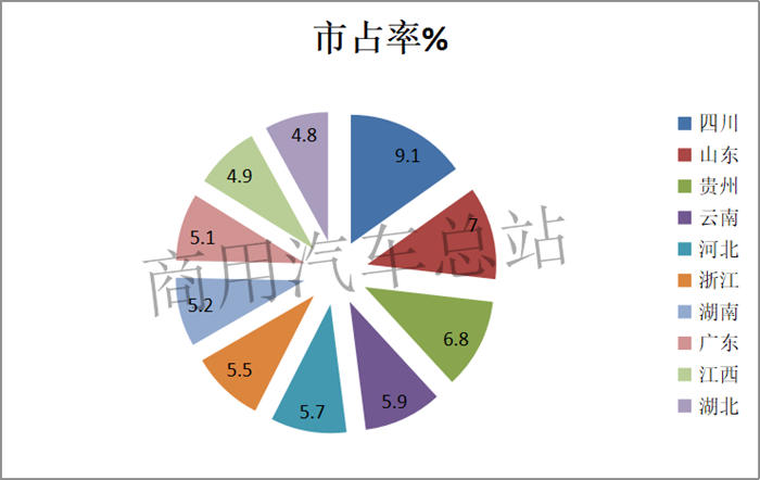 近7年自卸车市场分析，陕汽、上汽红岩谁与争锋？