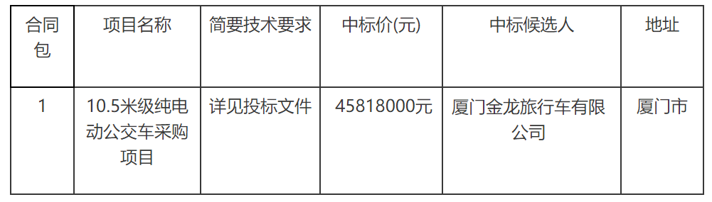 福州康驰新巴士公司10.5米级纯电动公交车采购中标公告