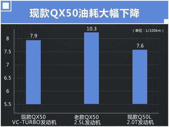 英菲尼迪推新一代发动机 QX50等车型均搭载