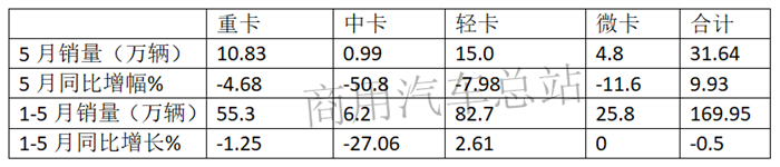 数据分析|轻卡十年销量变化曲线图
